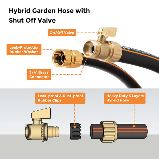Giraffe Hybrid Garden Hose 25-100ft x 5/8" Heavy Duty,