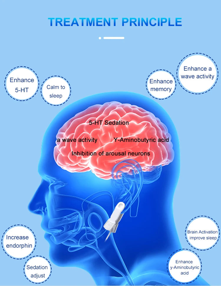 Insomnia Anxiety Depression CES Sleeping Therapy Transcranial Microcurrent Pulse Massage