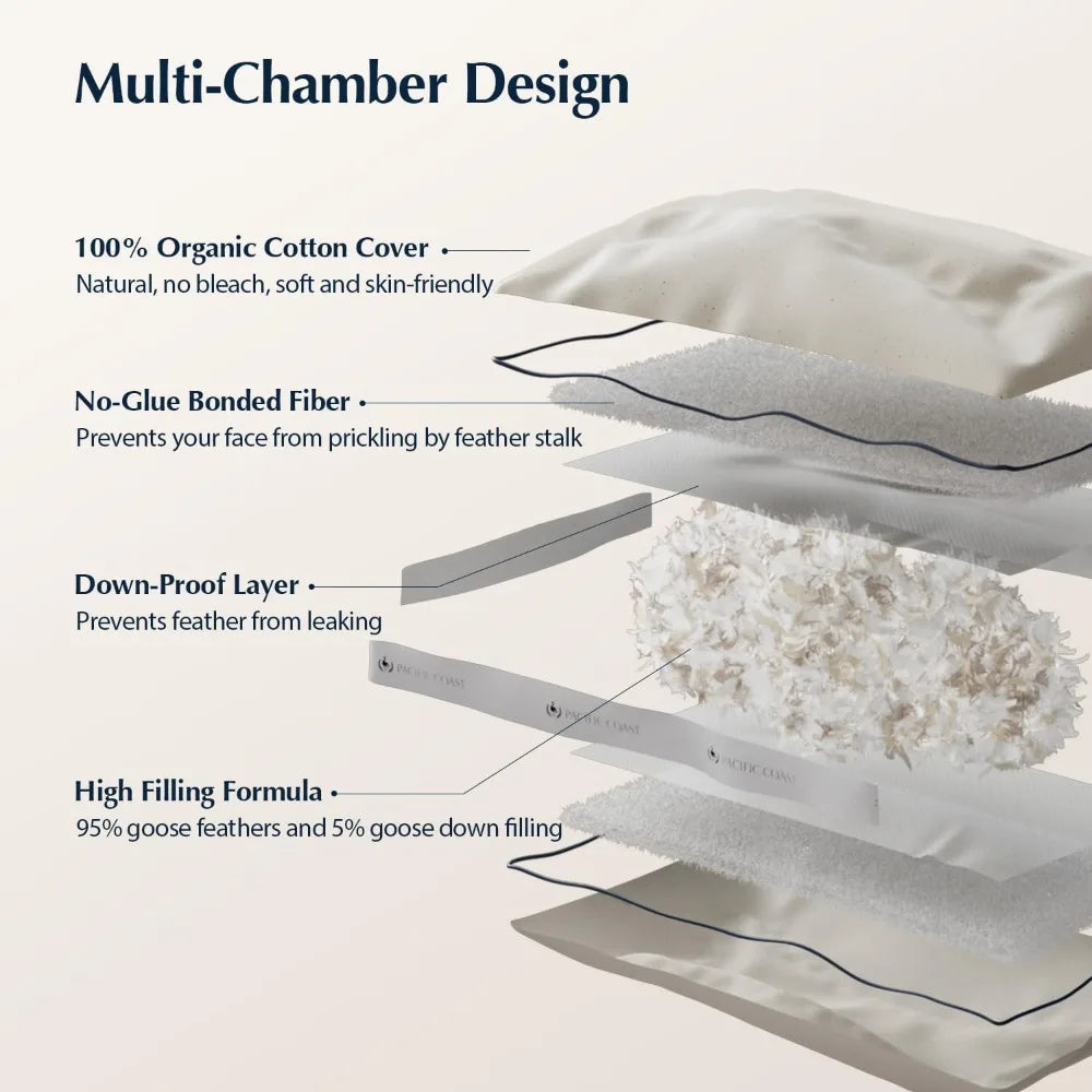 Organic Cotton Goose Feather & Down Pillows