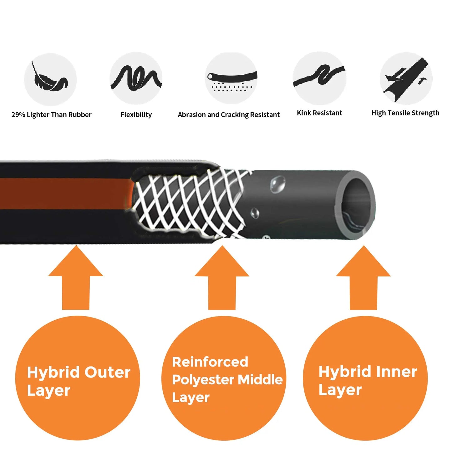 Giraffe Hybrid Garden Hose 25-100ft x 5/8" Heavy Duty,