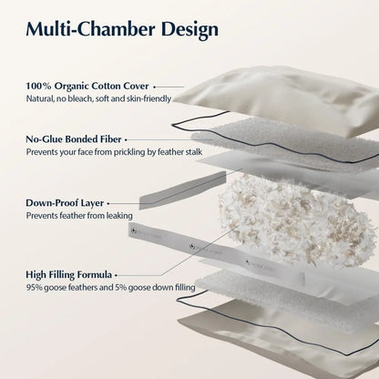 Organic Cotton Goose Feather & Down Pillows